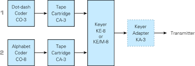 This is also beneficial in case of liability disputes regarding trees, fences or old buildings causing damage on you or your neighbor's land. An Gra 71