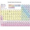 Atomic number and mass number. 1
