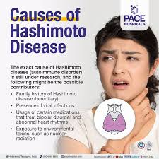 Image result for Thyroiditis