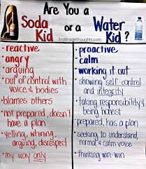 are you a soda kid or a water kid noticing our reactions