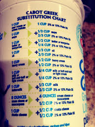 Greek Yogurt Substitution Chart By Kasey Kilby Musely