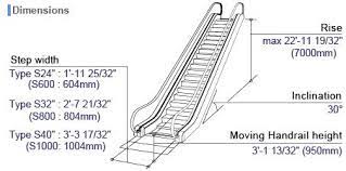 The typical speed of an escalator is 100 feet per minute. Escalator Dimensions Google Search Escalator Dimensions How To Plan