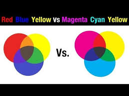 Some of those shades include colors that are commonly referred to as olive, beige or tan, for example. Watercolor Primaries Red Blue Yellow Vs Magenta Cyan Yellow Youtube Mixing Primary Colors Red And Blue Red Blue Yellow
