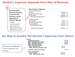 5 Simple Tools Dentists Use To Better Understand Their