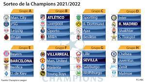 Vuelve la champions league y este 26 de agosto se llevará a cabo el sorteo de la fase de grupos, con los 32 equipos participantes. Zdnr3ul9wyyg3m