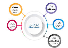 أبرز التحديات السلوكية التي يواجهها الطفل ذو اضطراب طيف التوحد وكيفية مواجهتها مجلة المنال