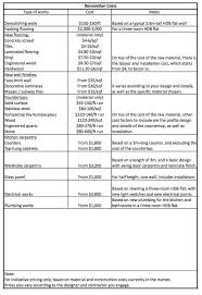 Blog Updated Guide To Renovation Costs In Singapore On Homeanddecor Com Sg Renovation Costs Interior Wall Paint Interior Paint Colors