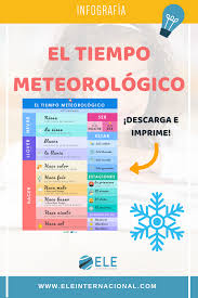 Infografia Sobre El Tiempo Meteorologico Ficha Para Practicar Vocabulario Verbos Y Gramatica Con La Tematica Del Tiempo Spanishclass Vo Espanol Infografia Vocabulario Y Ensenando Espanol