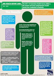 Health Infographic T620 Jpg 620 875 Infographic Health Health Stats Health