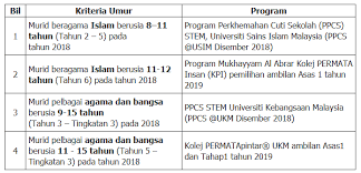Setiap hari adalah ujian bagi setiap insan. Sekolah Kebangsaan Taman Putra Perdana Ujian Ukm 1 2018