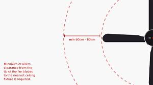 7' minimum distance from blades to. 3 Blade Vs 5 Blade Ceiling Fan What You Should Know