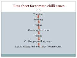 22 Most Popular Tomato Sauce Production Flow Chart