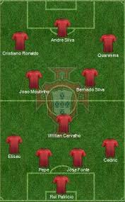 Posted by 11 months ago. Portugal World Cup 2018 Squad Confirmed
