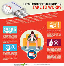 Image result for Bupropion