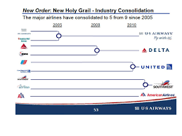 Airline Chart Calls Mergers The New Holy Grail Planet