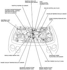 For higher hp (>250hp) motors we prefer high voltage, because it will reduce operating current and the if we start the motor on load, then the motor will fail due to imbalance. Sm 8823 2000 Honda Acura Motor Diagram Schematic Wiring