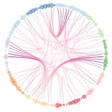Hierarchical Edge Bundling The R Graph Gallery
