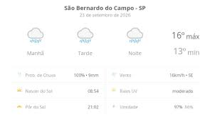 previsão do tempo hoje