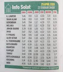 Jadi kalau dia melakukan amalan apapun sehari itu tetapi tidak shalat ashar maka hapuslah amalannya. Uzivatel All About Malaysia Na Twitteru Waktu Solat Untuk Bandar Bandar Utama Di Malaysia 29 April 2019 23 Sya Ban 1440h Waktusolat Malaysia