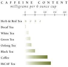 Tea And Caffeine Caffeine In Tea Caffeine Decaffeinated Tea