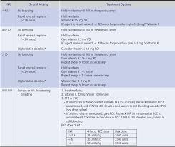 medication and dosing the hospital neurology book