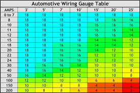 65 Rigorous Gauge Amperage Chart