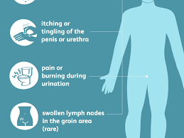 Discover in just 7 short questions why you may. Urethritits In Men Symptoms Causes Diagnosis And Treatment