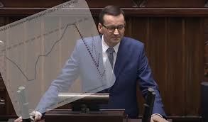 Danina może wynosić kilkadziesiąt tysięcy złotych od nieruchomości. Budzet Na 2021 R Sie Nie Spina Jaki Nowy Podatek Zaplacisz