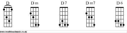 Chord Charts For Mandolin D