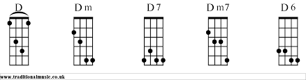 chord charts for mandolin d