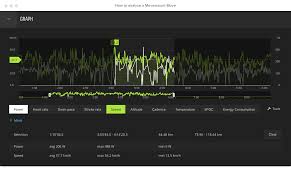 How To Analyse A Movescount Move