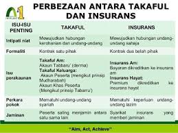 At fnb insurance brokers, we understand how hard you work for your personal possessions, which is why we want to help you protect them as comprehensively as possible. Ifiss Info Ifiss Jom Tgk Apakah Perbezaan Takaful Dan Facebook