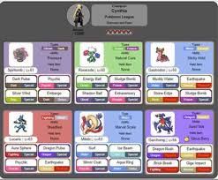 Experience the nostalgic story from the pokémon diamond™ and pokémon pearl™ games in an adventure reborn on the nintendo switch™ system. Team Analysis Cynthia Wiki Pokemon Amino