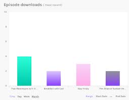 Make the switch today at anchor.fm/switch or in the app. Anchor Fm Review Read The Story Your Missing Before You Sign Up