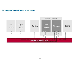 For autosar classic platform software components that contain multiple runnables, the autosar timing extensions specification defines execution order constraints. Automotive Embedded System Development In Autosar Contents What