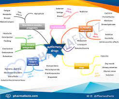 Pin On Pharmacolog