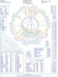 will smith natal birth chart from the astrolreport a list