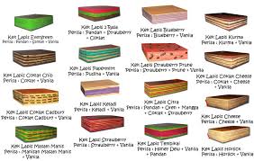 Salam sis, boleh tak share resepi kek lapis pure cheese yg mcm di kedai kek lapis mira cake tu? 5 Tempat Beli Belah Mesti Pergi Seandainya Bercuti Ke Sarawak