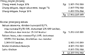 Maybe you would like to learn more about one of these? Contoh Soal Ekuitas Pemegang Saham Modal Perseroan Contoh Soal Terbaru