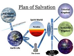 File Plan Of Salvation Jpg Wikipedia