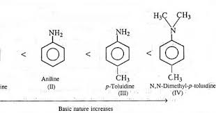 Punjabi] Why Ethylamine Is More Basic Than Methyl Amine.