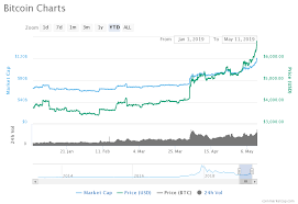 Bitcoin Price Will Triple To 20 000 By 2021 Investment Bank Canaccord Https Thecryptoreport Com Bitcoin Price Wi Bitcoin Price Investment Banking Investing