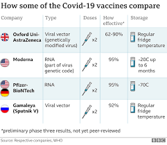 If you are eligible, you may hear directly from your health care provider about getting a vaccine, or you may contact the locations below for an. Covid Vaccine When Where And How Will I Get My Jab Bbc News