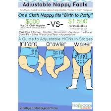 Use them for the first few months and move onto easyfits later. How Do I Fit My Adjustable Modern Cloth Nappy On My Newborn Baby