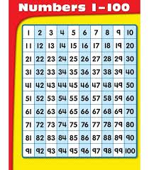 printable number chart 1 100 activity shelter