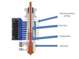 All Metal Hotends Out With The Old In With The New Matterhackers 3d Printer Extruder 3d Printer 3d Printer Machine