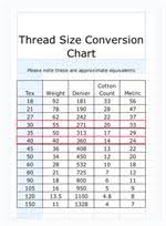 54 Bright Conversion Chart For 60 Metric Threads