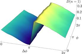 Datasheet manual quality documents sales sheet. Recent Advances And Applications Of Machine Learning In Solid State Materials Science Npj Computational Materials