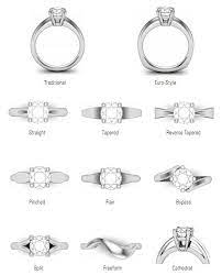 Jewellery Education By Allyours Jewels Jewellery Sketches Fashion Rings Jewelry Illustration