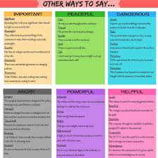 Other Ways To Say Important Peaceful Dangerous Angry Powerful Helpful Other Ways To Say Learn English Words Learn English Vocabulary